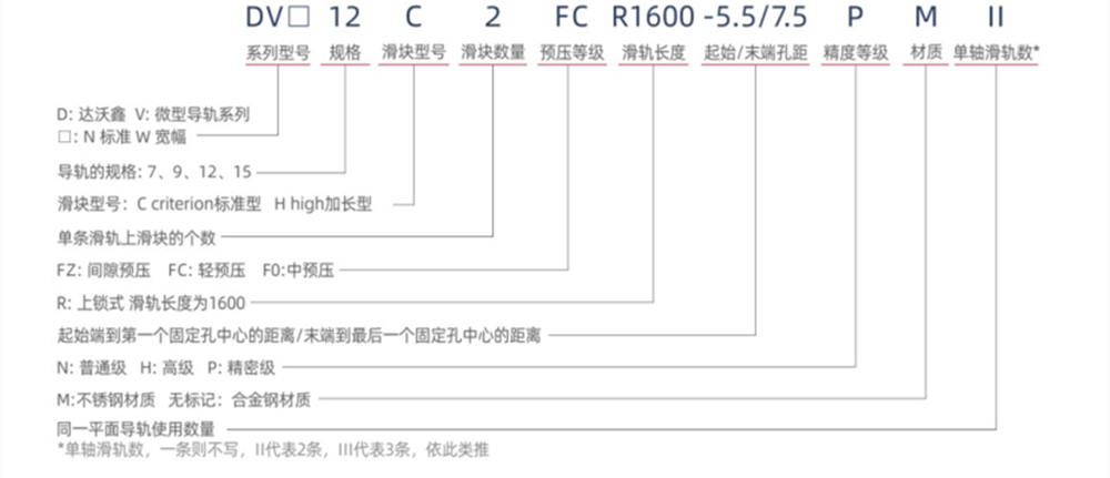非互換性微型導(dǎo)軌規(guī)格
